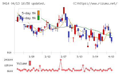 日本ＢＳ放送チャート