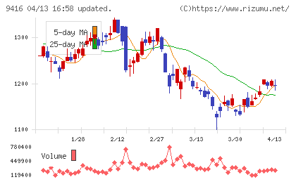 ビジョンチャート