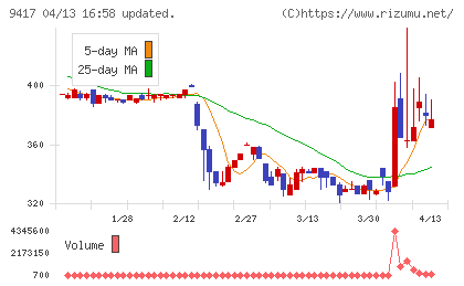 スマートバリューチャート