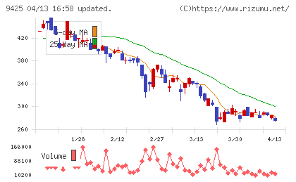 ＲｅＹｕｕ　Ｊａｐａｎチャート