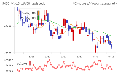 光通信チャート