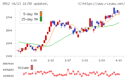 中部電力チャート