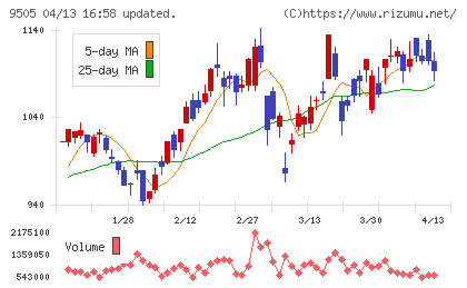 北陸電力チャート