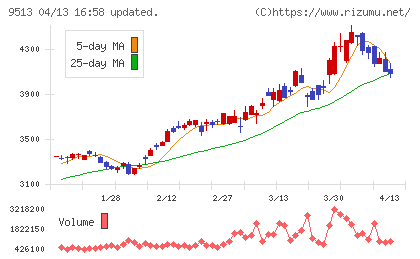 Ｊ−ＰＯＷＥＲチャート