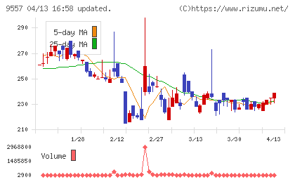 エアークローゼットチャート