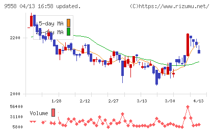 ジャパニアスチャート