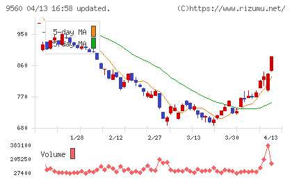 プログリットチャート