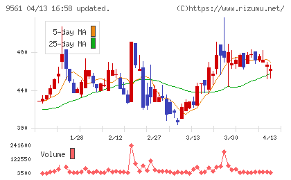 グラッドキューブチャート