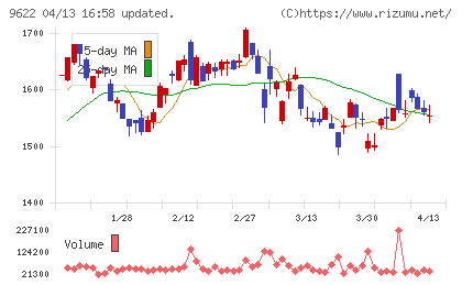 スペースチャート
