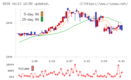 三協フロンテアチャート