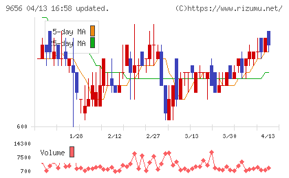 グリーンランドリゾートチャート
