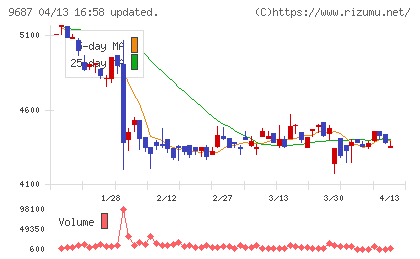 ＫＳＫチャート