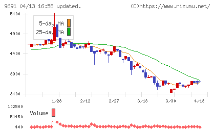 両毛システムズチャート