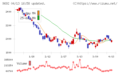 シーイーシーチャート