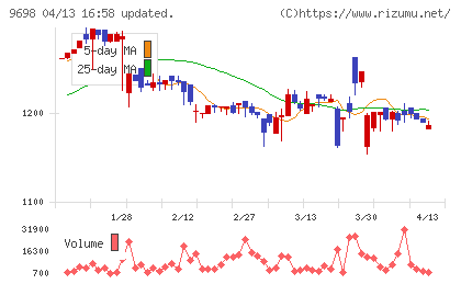 クレオチャート