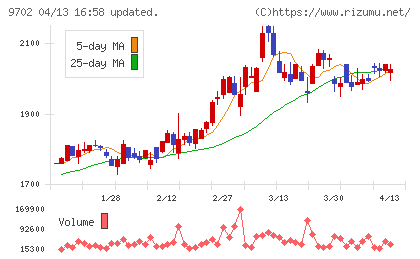 アイ・エス・ビーチャート