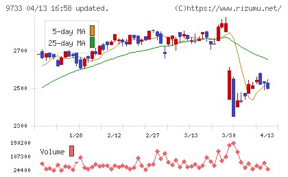 ナガセチャート