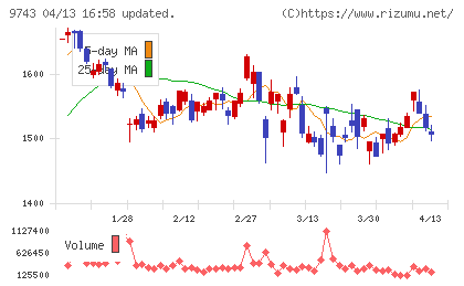 丹青社チャート