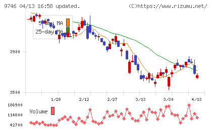 ＴＫＣチャート