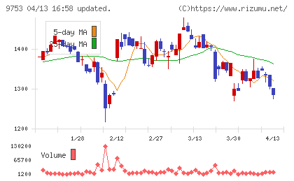 アイエックス・ナレッジチャート