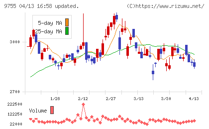 応用地質チャート
