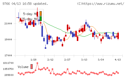 コナミグループチャート