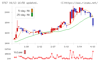 日建工学チャート
