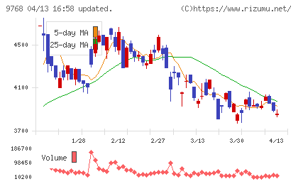いであチャート
