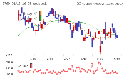 学究社チャート