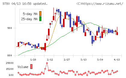 ハリマビステムチャート
