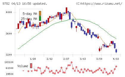 ディーエムエスチャート
