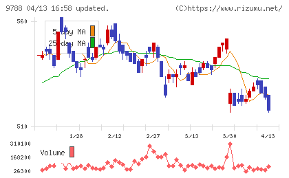 ナックチャート