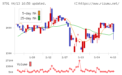 ビケンテクノチャート