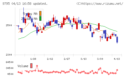 ステップチャート