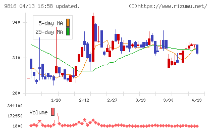 ストライダーズチャート