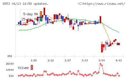 銀座ルノアールチャート