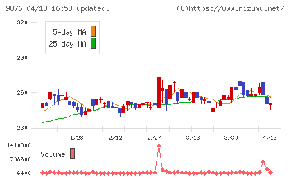 コックスチャート