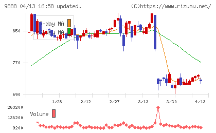 ＵＥＸチャート