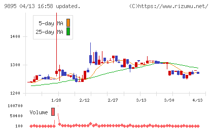 コンセックチャート