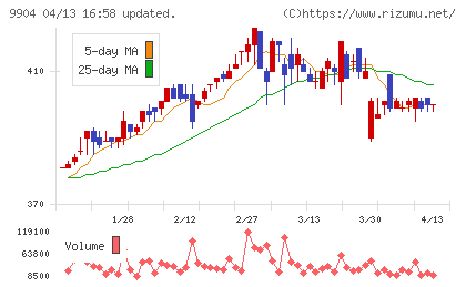 ベリテチャート