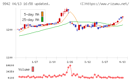 ジョイフルチャート