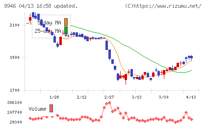 ミニストップチャート