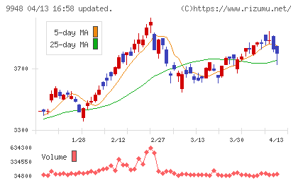 アークスチャート