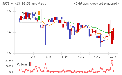 アルテックチャート