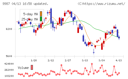 スズケンチャート