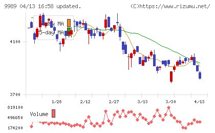 サンドラッグチャート