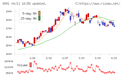ジェコスチャート