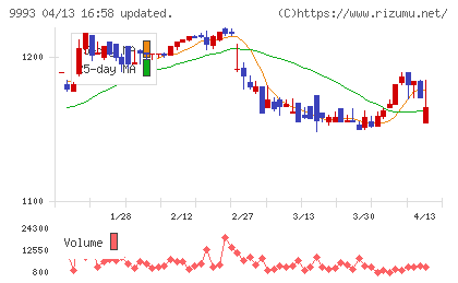 ヤマザワチャート