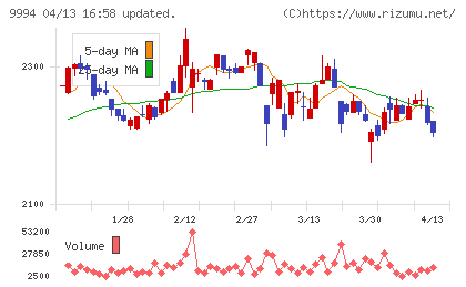 やまやチャート