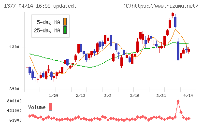 サカタのタネチャート